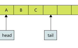 Java ArrayList如何高效存储byte类型数据？