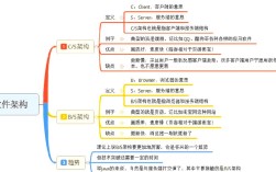 Java中=与equals到底有啥本质区别？