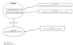 Python多线程logging如何保证线程安全？