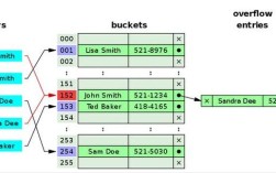 Java hashCode到底该怎么用才对？