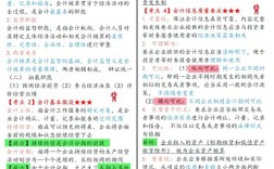 会计基础视频教程2025