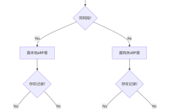 decorator模式 java