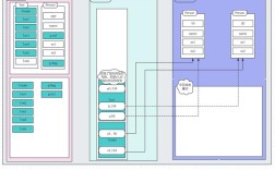 Java如何调用Oracle存储过程？