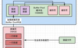 Python如何调用MySQL存储过程？