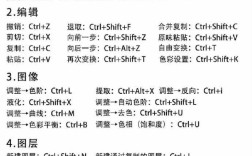 Photoshop教程从哪开始学？新手必看技巧有哪些？