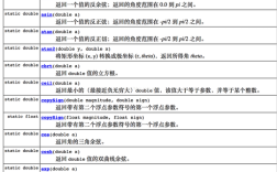Math.random()如何生成随机数及范围控制？