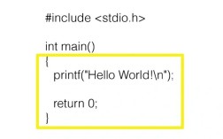 Java Hello World代码为何这样写？