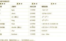 Java中if常量=变量是否合法？