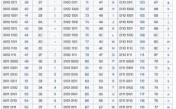 Java byte如何转ASCII？
