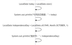 Java Calendar 如何获取指定日期的 day？