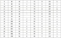 Java Unicode如何转中文？