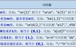 Python正则如何精准匹配URL？