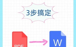 Java如何将Word文件转为PDF？