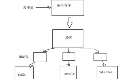 Java如何导入MySQL数据库？