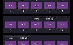 Python category 排序如何实现？