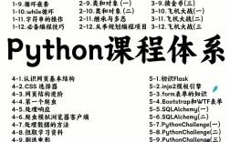 Python程序设计教程该怎么学？