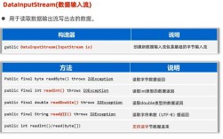 Java.util.stream，如何高效使用流式操作？