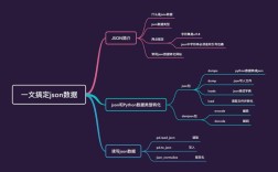 Python JSON Server 如何快速搭建？