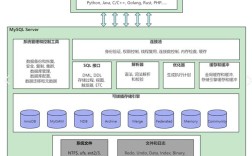 Java XML DOM 解析如何高效处理大型文件？