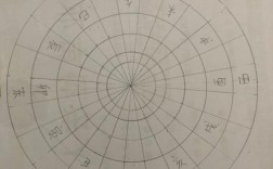 罗盘怎么用？图解视频教程看这里！