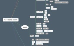Python os.system 如何正确使用变量？