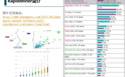 如何在RapidMiner中使用Python？