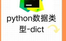 Python字典如何转为元组？