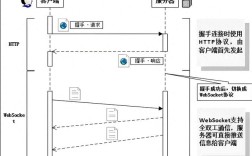 Java Socket文件传输如何实现？