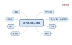 Java内部类如何调用外部类方法？
