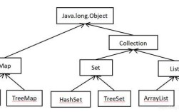 子类如何调用父类构造方法？