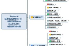 Selenium Python延时怎么设置？