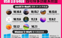 苹果双系统安装教程u盘安装