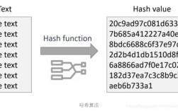 Java对象的hashCode有何用？