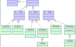 java arraylist 输出