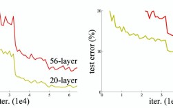 Python中Caffe的Reshape操作如何实现？