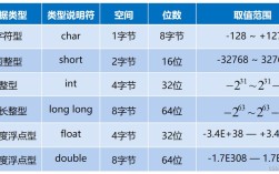 Java基本数据类型默认值有哪些？
