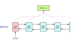 Java如何跳出foreach循环？