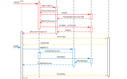 Git Windows安装配置步骤详解？