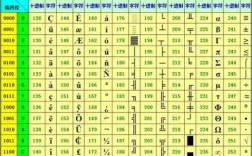 Java字符串如何转ASCII码？
