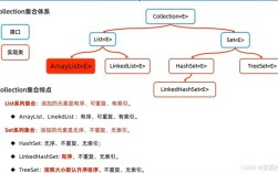 Java package info如何定义与使用？