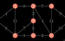 Kruskal算法Java实现的关键步骤是什么？