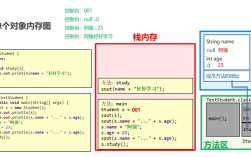 Java serializable，如何正确实现与使用？