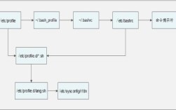 兄弟连Linux视频教程怎么样？
