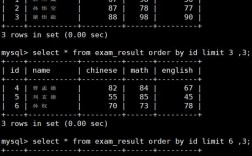Java MySQL增删改查如何实现？