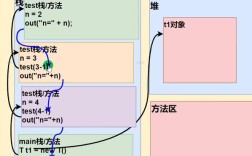 Java如何调用另一个类的方法？