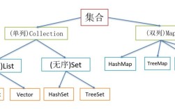 java map 相同的key