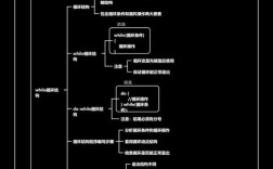 Java知识点列表v1.0，如何系统掌握核心考点？