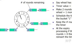 Spring Java定时任务如何配置与执行？