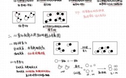 Particular粒子教程如何快速上手？