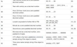 Python datetime如何快速转时间戳？
